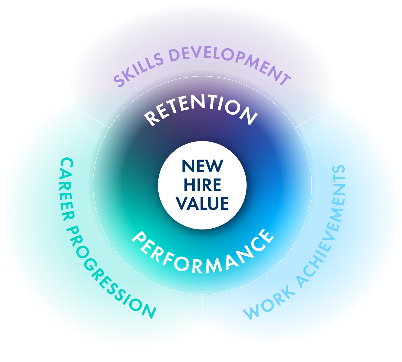 The Q4 Model illustration